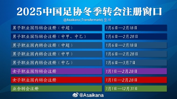 中超注冊(cè)報(bào)名將在2月18日截止，在這之后從國(guó)外引進(jìn)球員無(wú)法注冊(cè)