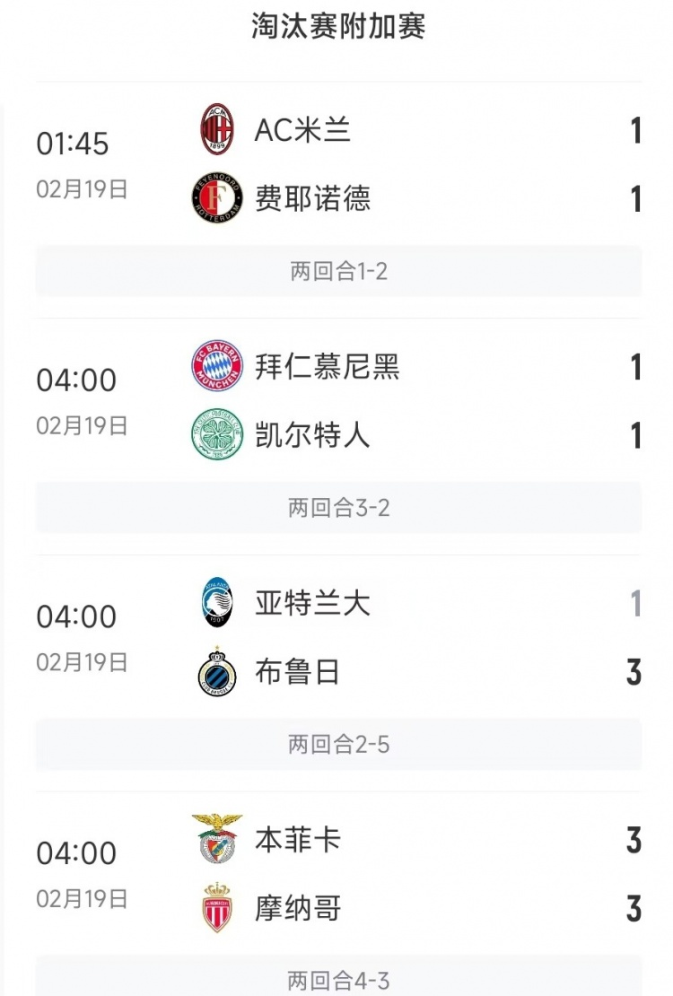 今日歐冠4支五大聯(lián)賽球隊(duì)3支遭淘汰，僅拜仁涉險(xiǎn)過關(guān)