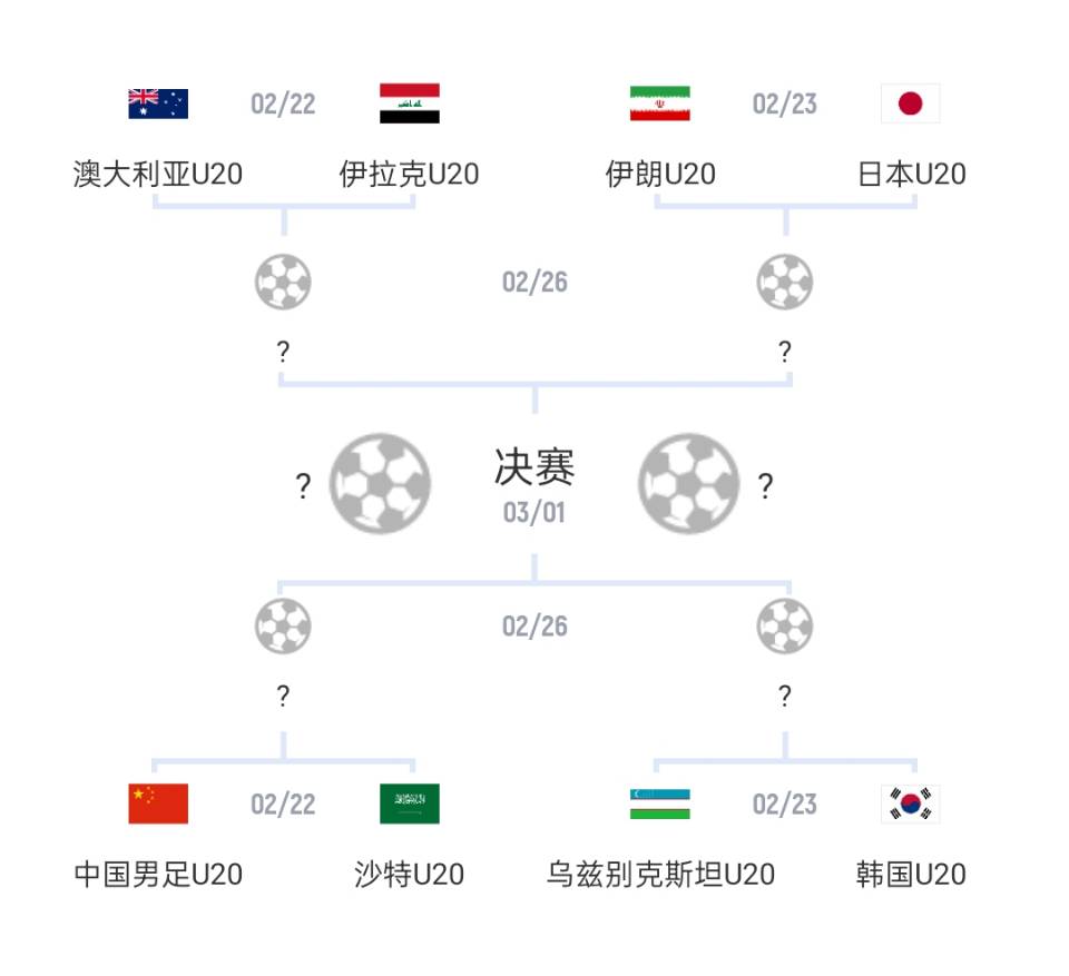 U20亞洲杯1/4決賽對陣：國青vs沙特，日本vs伊朗