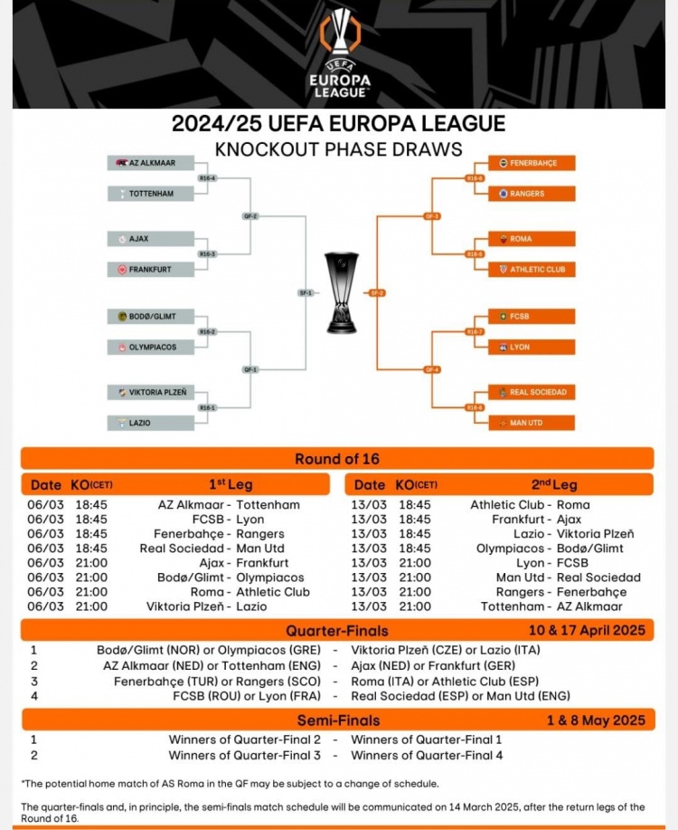 歐聯(lián)16強(qiáng)戰(zhàn)首回合賽程：3月7日1:45皇社vs曼聯(lián)，4點(diǎn)羅馬vs畢巴