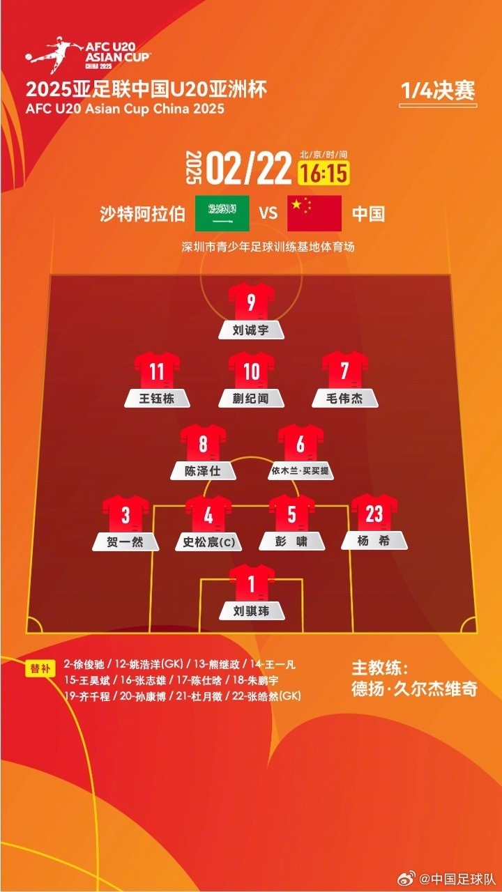 U20亞洲杯四分之一決賽 ，中國(guó)隊(duì)首發(fā)名單揭曉