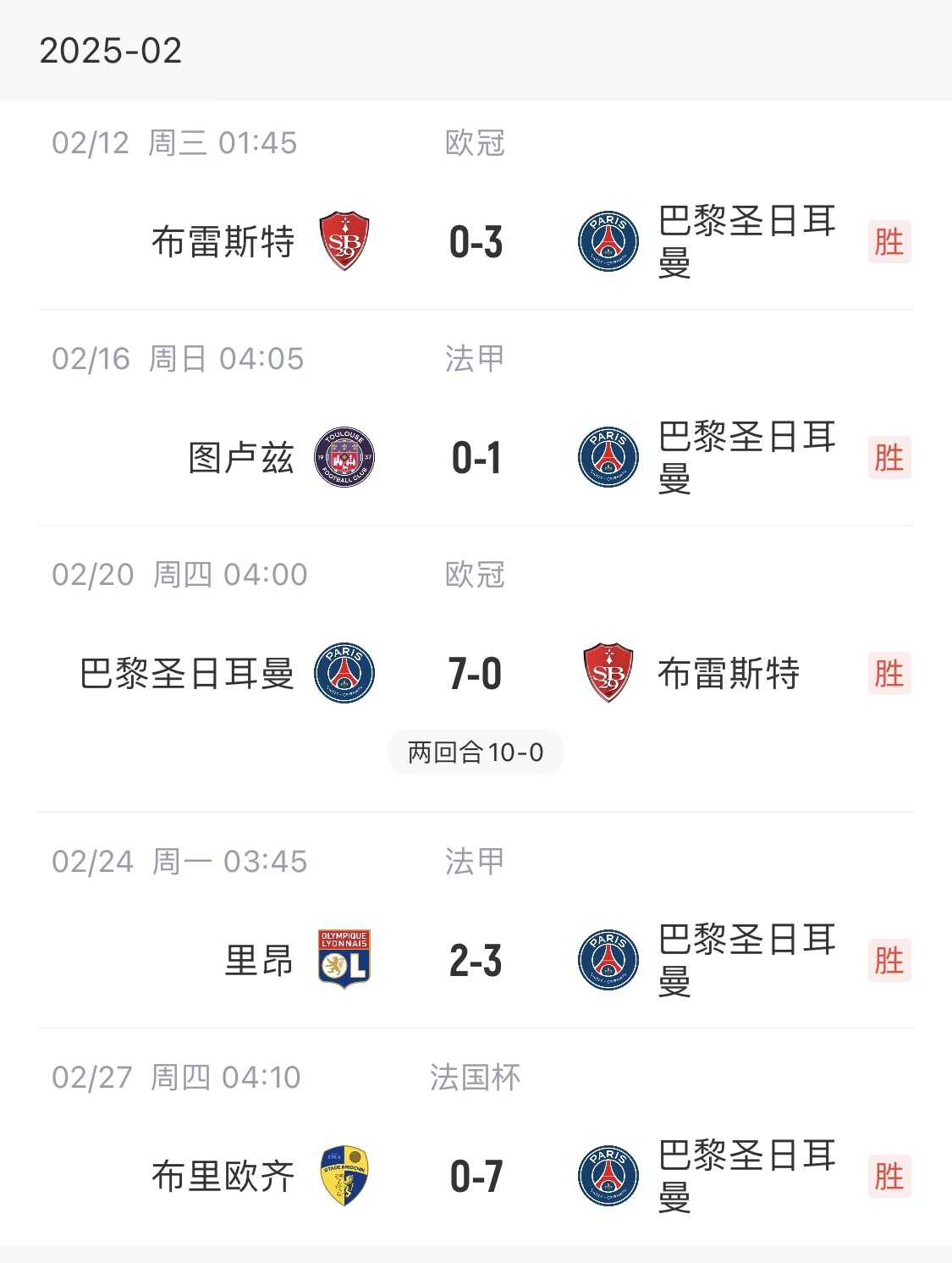 我浦3月大考！巴黎又打出一個(gè)7-0，附加賽10-0，法國杯虐法丁球隊(duì)