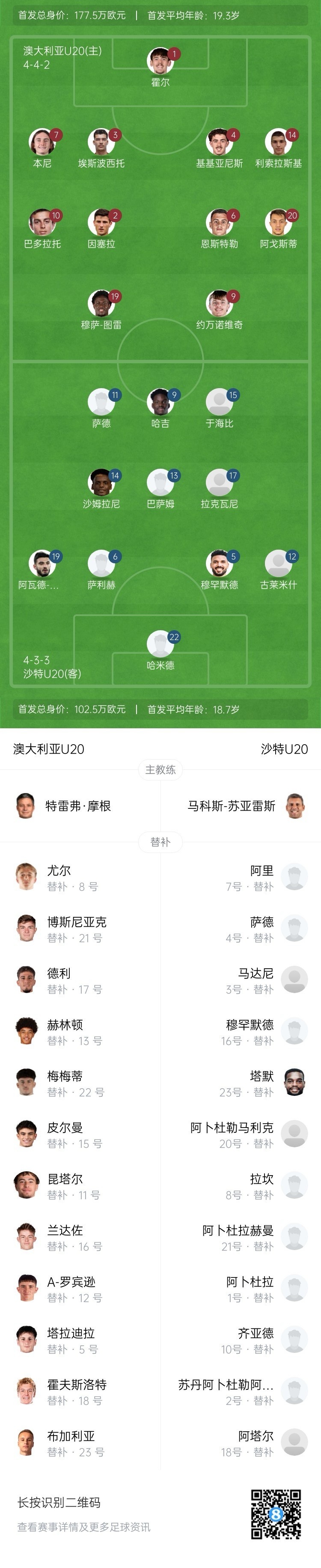 U20亞洲杯決賽澳大利亞vs沙特首發(fā)：約萬諾維奇、巴多拉托先發(fā)