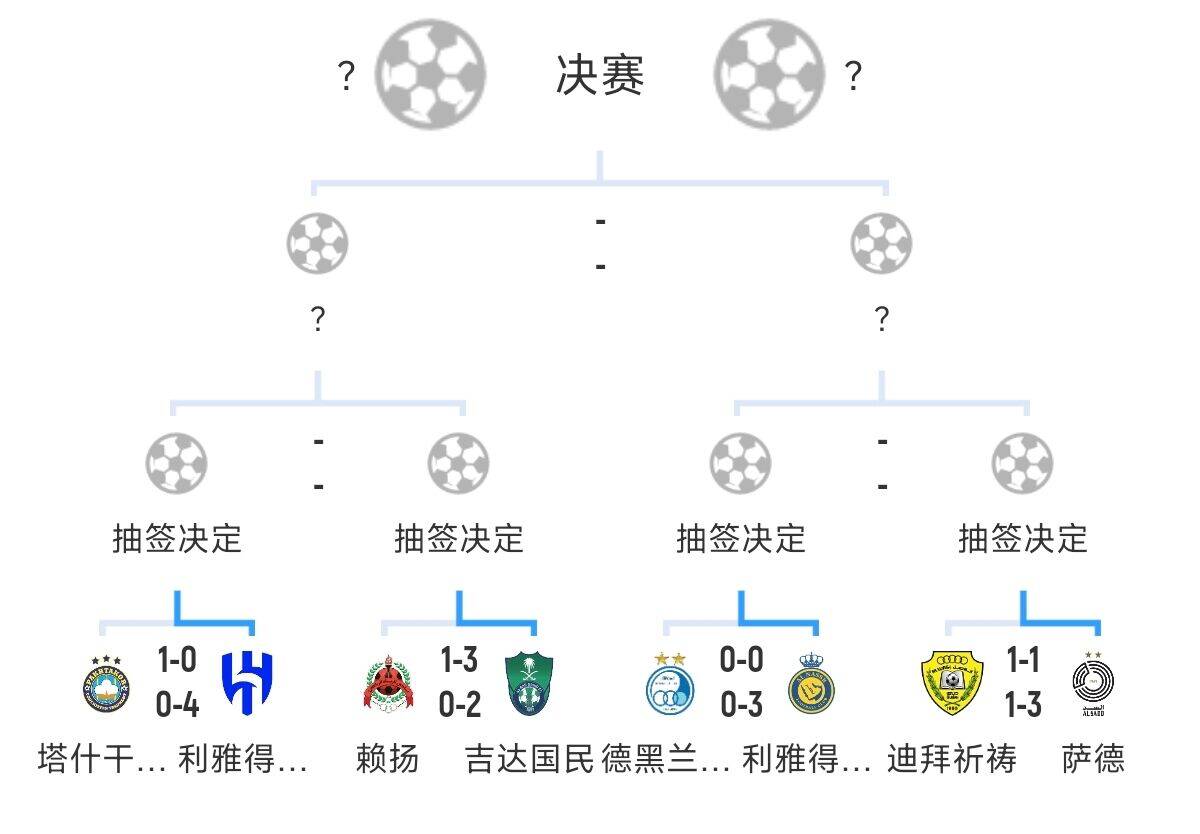 全員惡人！新月+勝利+國民打亞冠全部輕松晉級，西亞4強沙特占3席