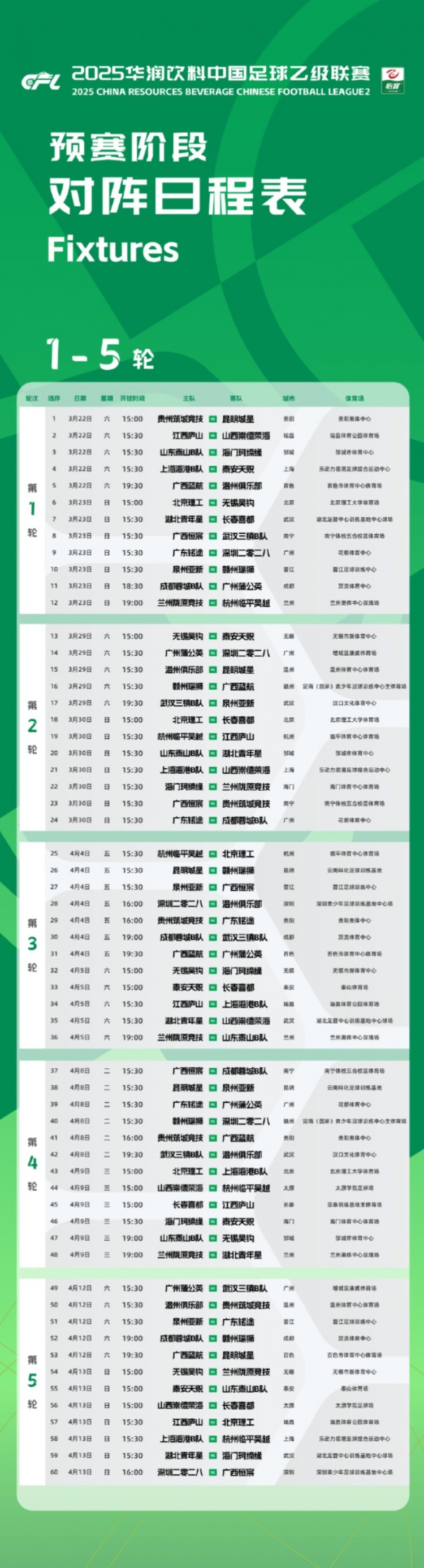 中乙新賽季預賽階段賽程公布：3月22日開幕，貴陽承辦開幕式